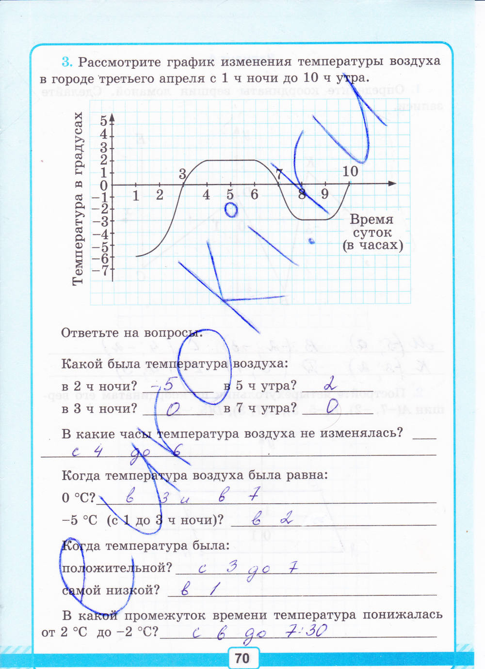 Тетрадь для контрольных работ №2, 6 класс, К учебнику Н.Я. Виленкина, Рудницкая В.Н., 2015, задание: стр. 70