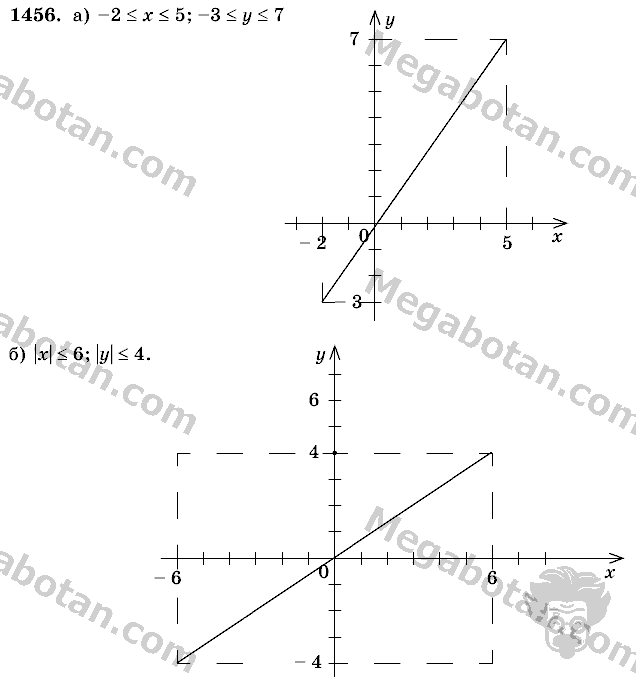 Математика, 6 класс, Виленкин, Жохов, 2004 - 2010, задание: 1456
