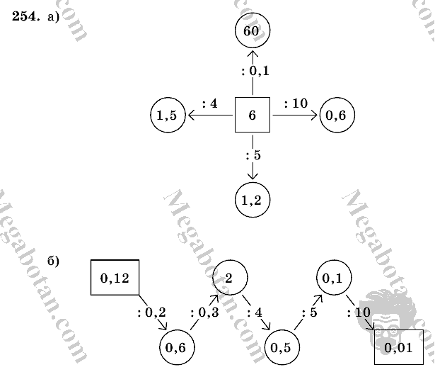 Математика, 6 класс, Виленкин, Жохов, 2004 - 2010, задание: 254