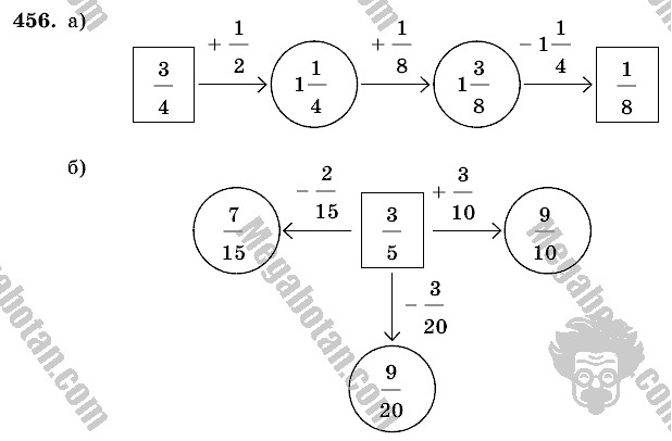 Математика, 6 класс, Виленкин, Жохов, 2004 - 2010, задание: 456