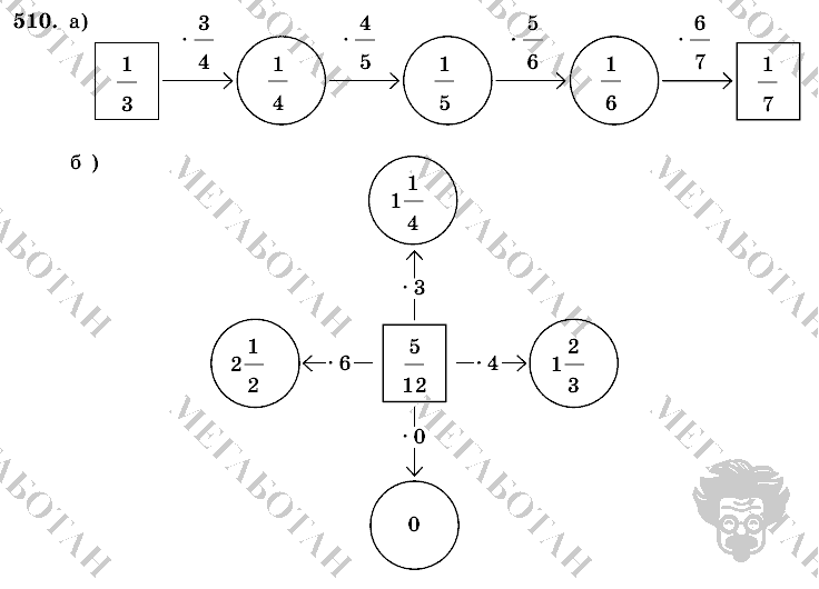 Математика, 6 класс, Виленкин, Жохов, 2004 - 2010, задание: 510