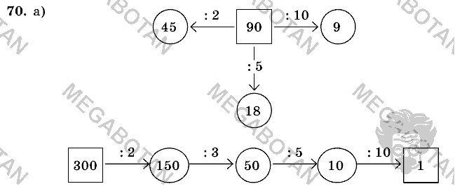 Математика, 6 класс, Виленкин, Жохов, 2004 - 2010, задание: 70