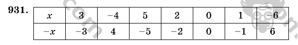 Математика, 6 класс, Виленкин, Жохов, 2004 - 2010, задание: 931