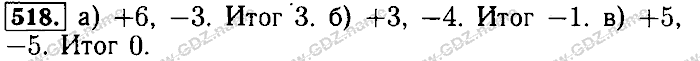 Математика, 6 класс, Бунимович, Кузнецова, Минаева, 2011-2013, Учебник Задание: 518
