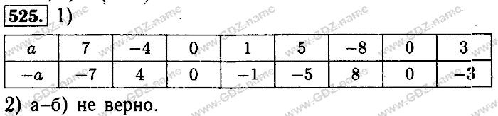 Математика, 6 класс, Бунимович, Кузнецова, Минаева, 2011-2013, Учебник Задание: 525