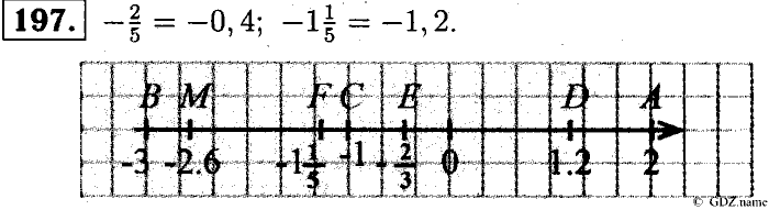 Математика, 6 класс, Чесноков, Нешков, 2014, Самостоятельные работы — Вариант 1 Задание: 197