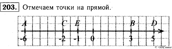 Математика, 6 класс, Чесноков, Нешков, 2014, Самостоятельные работы — Вариант 1 Задание: 203