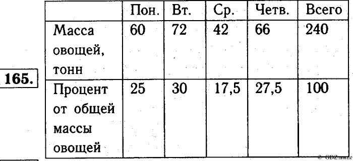 Математика, 6 класс, Чесноков, Нешков, 2014, Самостоятельные работы — Вариант 2 Задание: 165