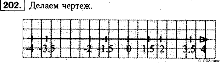 Математика, 6 класс, Чесноков, Нешков, 2014, Самостоятельные работы — Вариант 2 Задание: 202