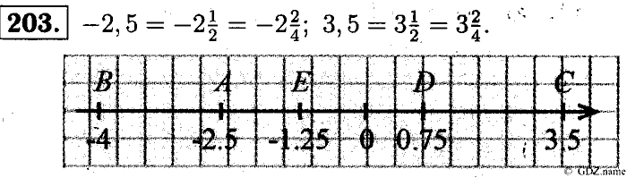 Математика, 6 класс, Чесноков, Нешков, 2014, Самостоятельные работы — Вариант 3 Задание: 203