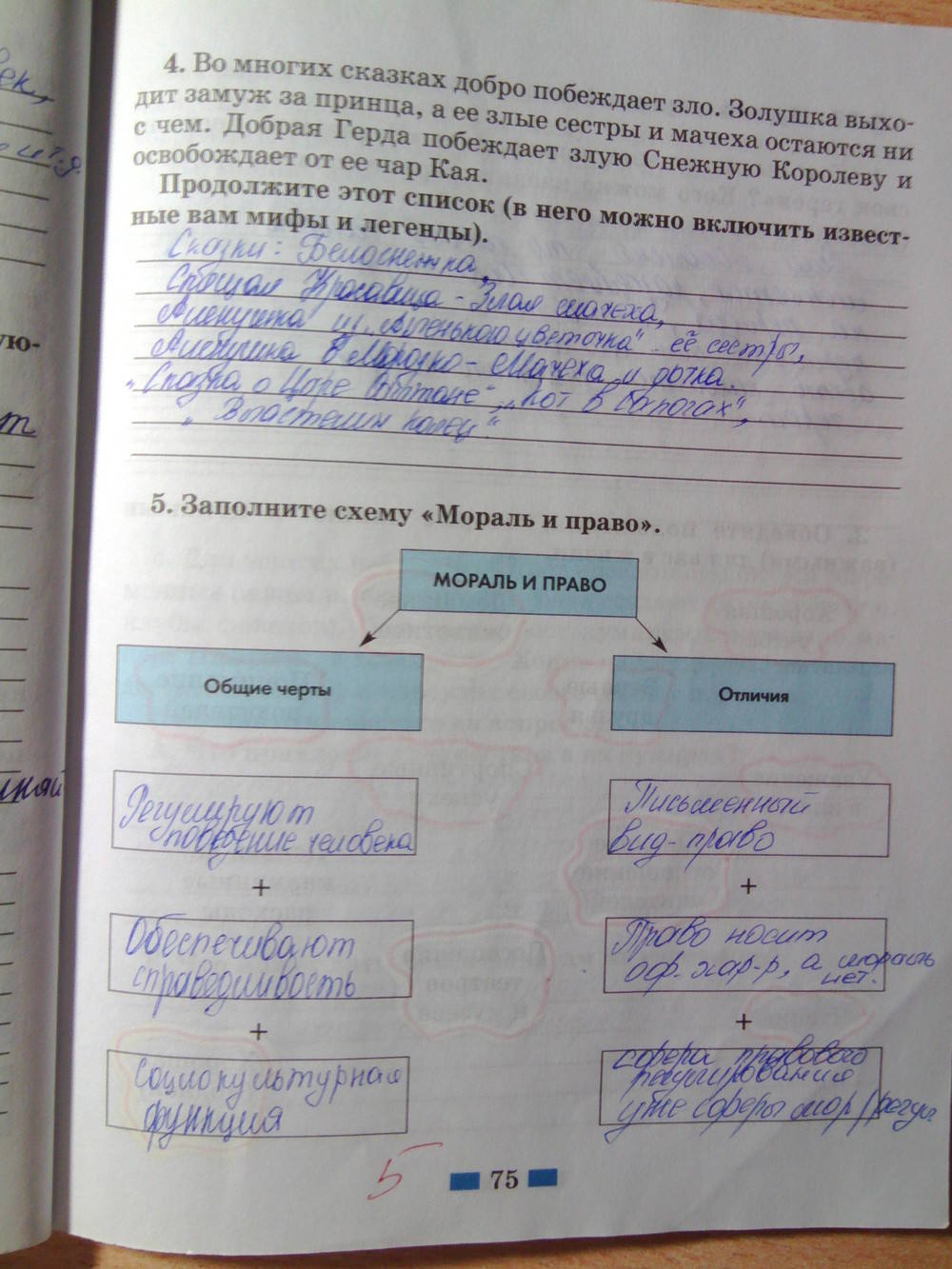 Рабочая тетрадь. К учебнику А.И. Кравченко Е.А. Певцова, 6 класс, Хромова И.С., 2012, задание: стр.75