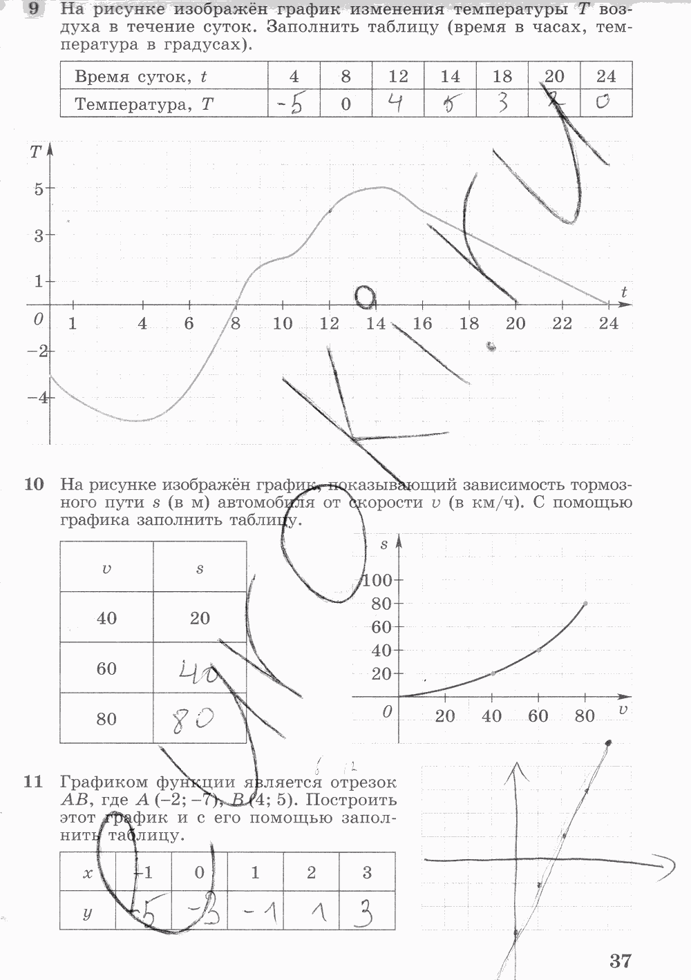 Рабочая тетрадь. Часть 2, 7 класс, Ш.А. Алимов, Ю.М. Колягин М.В. Ткачева, 2015, задание: стр. 37