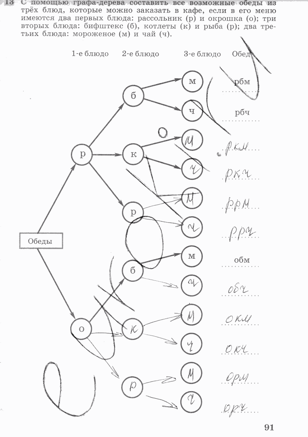 Рабочая тетрадь. Часть 2, 7 класс, Ш.А. Алимов, Ю.М. Колягин М.В. Ткачева, 2015, задание: стр. 91