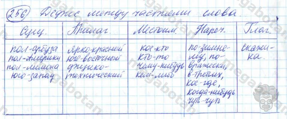 Русский язык, 7 класс, Баранов, 2007 - 2011, задание: 256