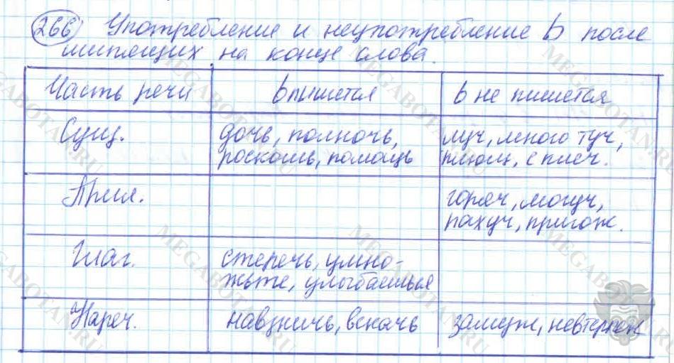 Русский язык, 7 класс, Баранов, 2007 - 2011, задание: 266