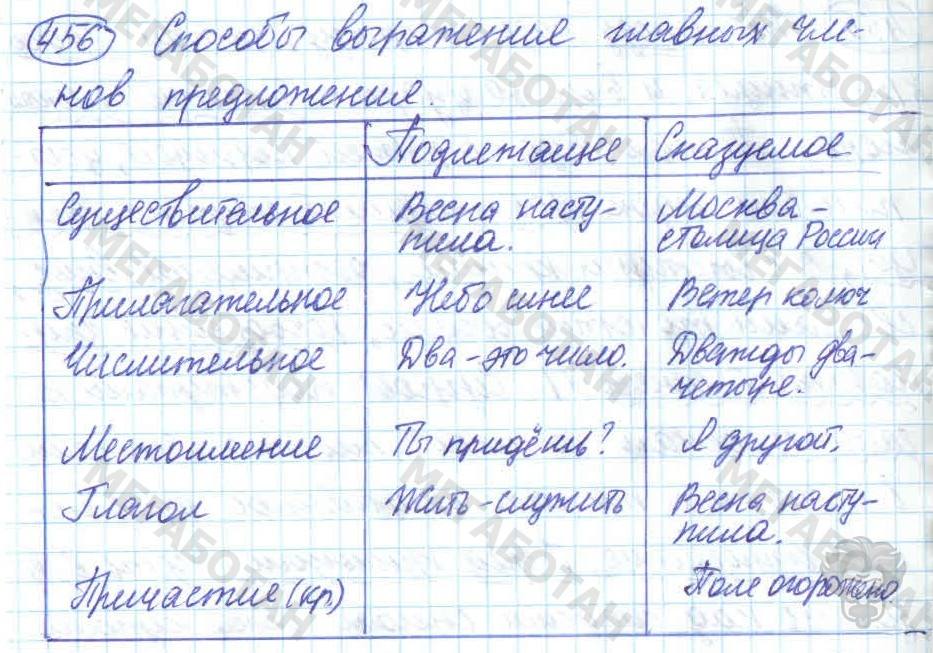 Русский язык, 7 класс, Баранов, 2007 - 2011, задание: 456