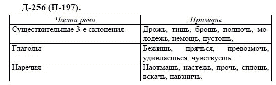 3-е изд, 7 класс, М.М. Разумовская, 2006 / 1999, задание: д256п197