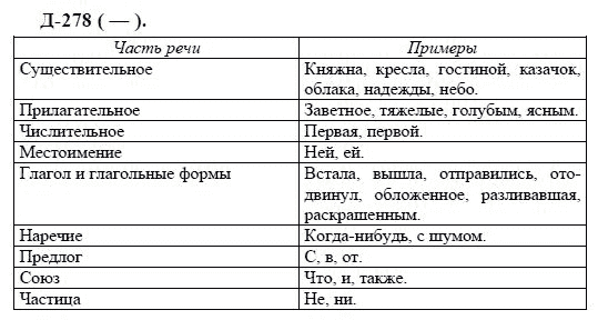 3-е изд, 7 класс, М.М. Разумовская, 2006 / 1999, задание: д278
