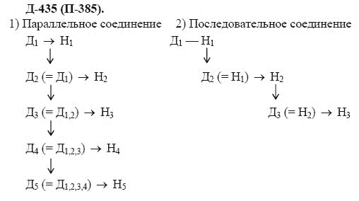3-е изд, 7 класс, М.М. Разумовская, 2006 / 1999, задание: д435п385