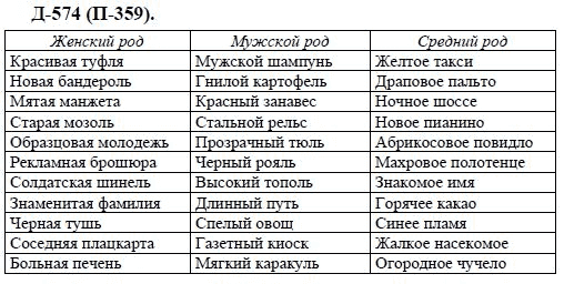 3-е изд, 7 класс, М.М. Разумовская, 2006 / 1999, задание: д574п359