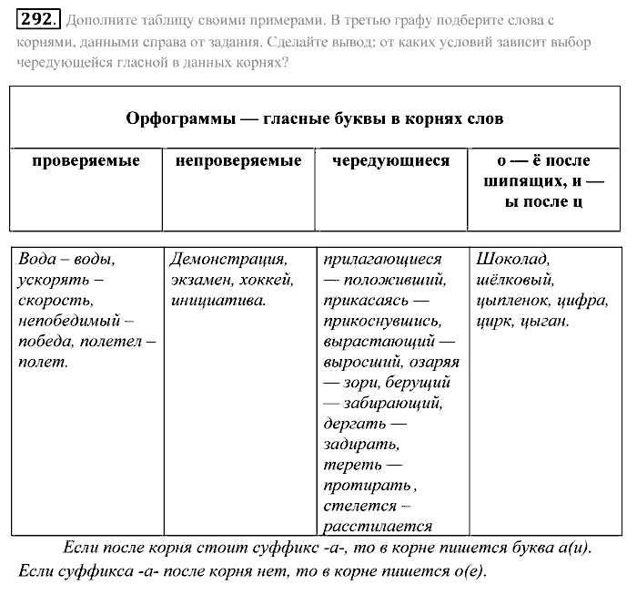 Практика, 7 класс, Пименова, Еремеева, 2011, задание: 292