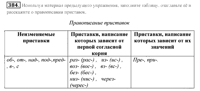 Практика, 7 класс, Пименова, Еремеева, 2011, задание: 384
