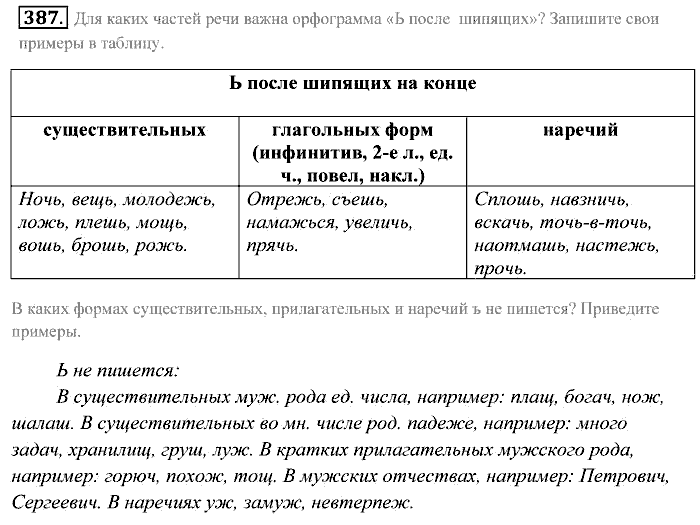 Практика, 7 класс, Пименова, Еремеева, 2011, задание: 387