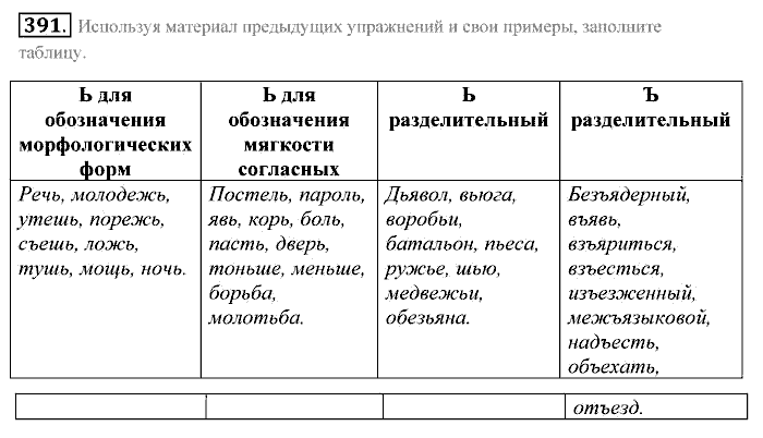 Практика, 7 класс, Пименова, Еремеева, 2011, задание: 391