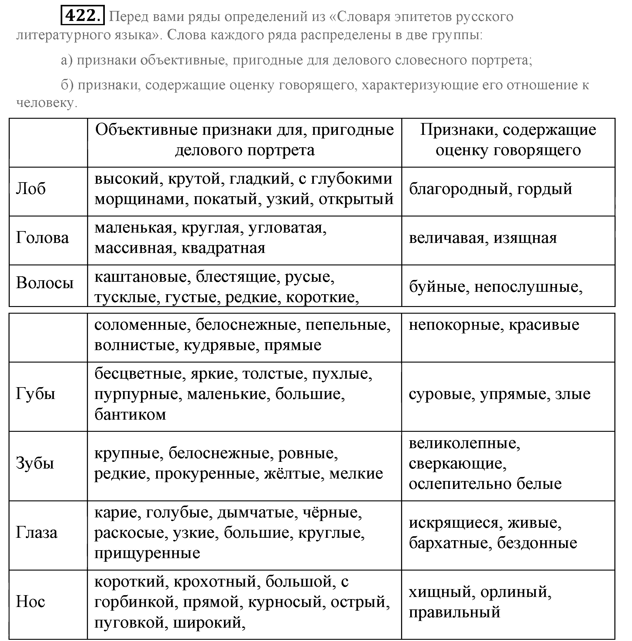 Практика, 7 класс, М.М. Разумовская, 2009, задача: 422