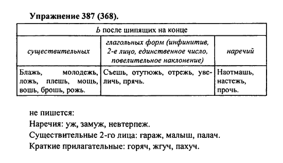 Русский язык седьмой класс упражнение 387