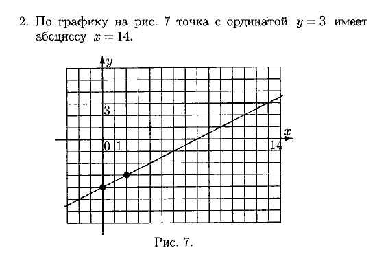 Дидактические материалы, 7 класс, Зив Б.Г., Гольдич В.А., 2010, 19. Линейные функции, вариант 1 Задание: 2