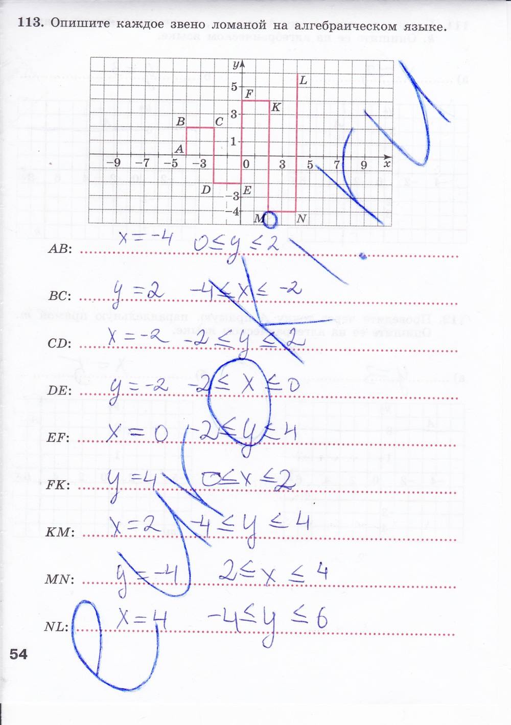 Рабочая тетрадь, 7 класс, Минаева С.С., Рослова Л.О., 2011 - 2014, задание: стр. 54