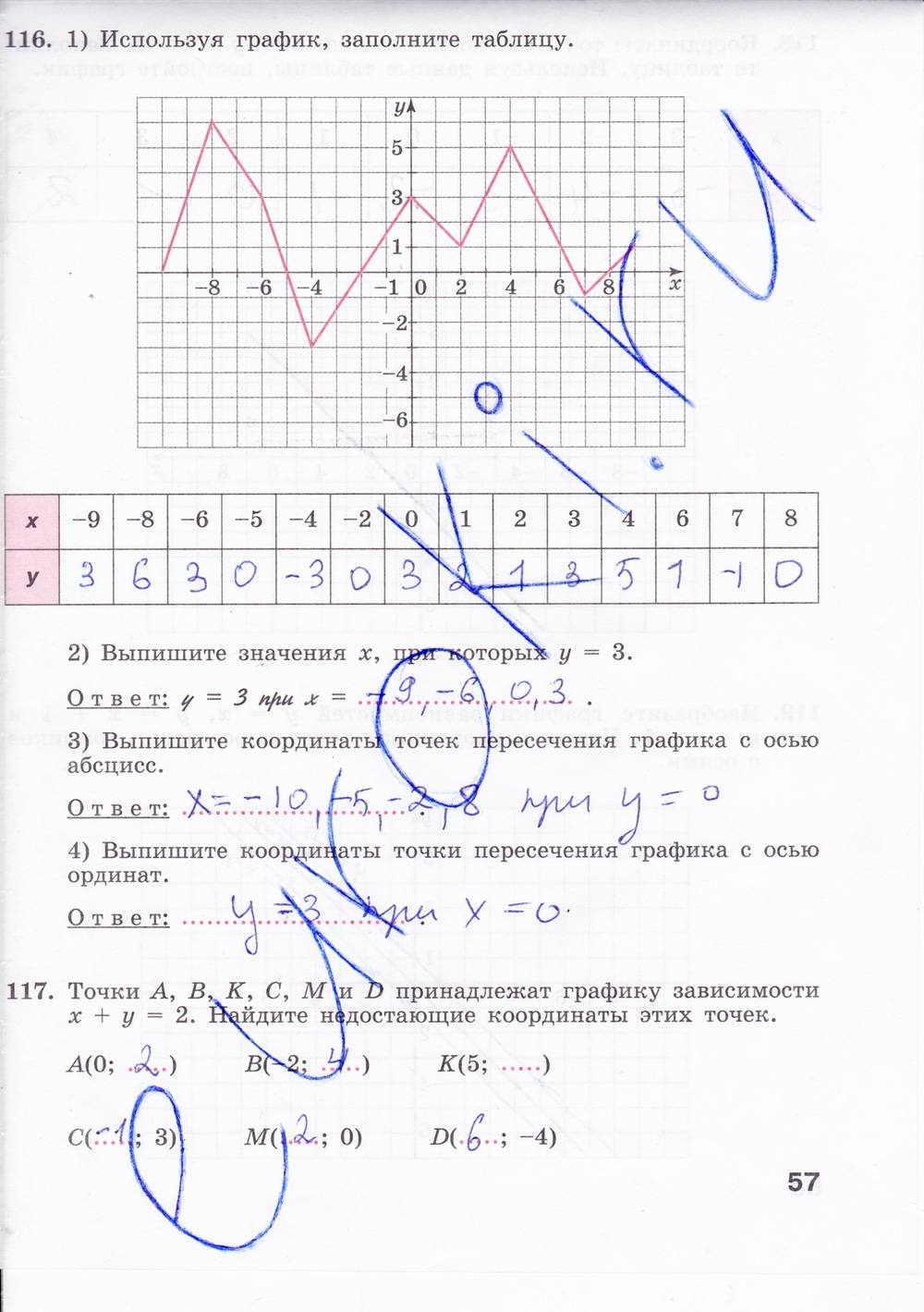 Рабочая тетрадь, 7 класс, Минаева С.С., Рослова Л.О., 2011 - 2014, задание: стр. 57