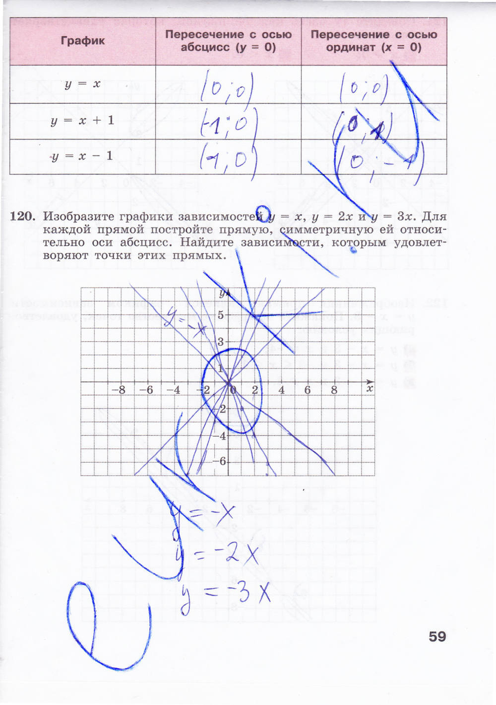 Рабочая тетрадь, 7 класс, Минаева С.С., Рослова Л.О., 2011 - 2014, задание: стр. 59