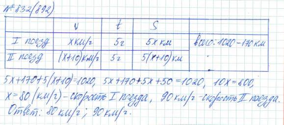 Алгебра, 7 класс, Макарычев, Миндюк, 2015 / 2013 / 2009 / 2005, задание: 832 (892)