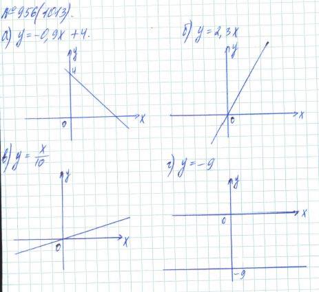 Алгебра, 7 класс, Макарычев, Миндюк, 2015 / 2013 / 2009 / 2005, задание: 956 (1013)