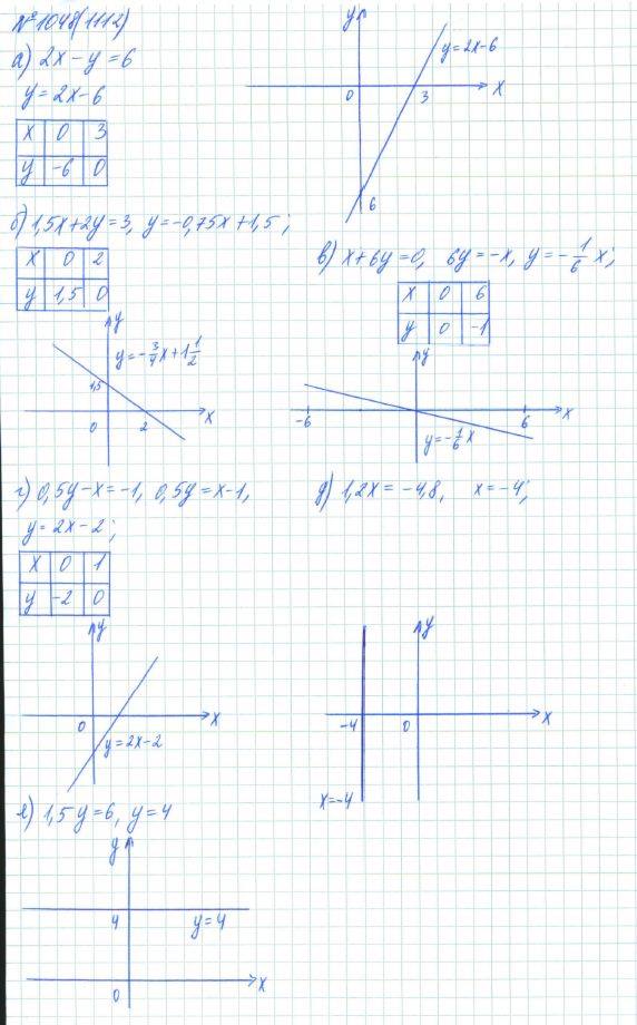 Алгебра, 7 класс, Макарычев, Миндюк, 2015 / 2013 / 2009 / 2005, задание: 1048 (1112)