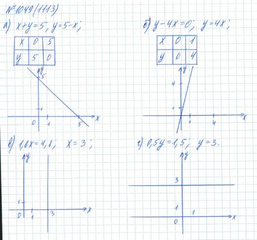 Алгебра, 7 класс, Макарычев, Миндюк, 2015 / 2013 / 2009 / 2005, задание: 1049 (1113)