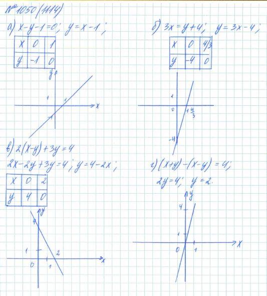 Алгебра, 7 класс, Макарычев, Миндюк, 2015 / 2013 / 2009 / 2005, задание: 1050 (1114)