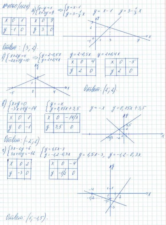 Алгебра, 7 класс, Макарычев, Миндюк, 2015 / 2013 / 2009 / 2005, задание: 1060 (1124)