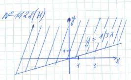 Алгебра, 7 класс, Макарычев, Миндюк, 2015 / 2013 / 2009 / 2005, задание: 1128 (н)
