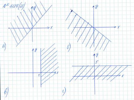 Алгебра, 7 класс, Макарычев, Миндюк, 2015 / 2013 / 2009 / 2005, задание: 1129 (н)