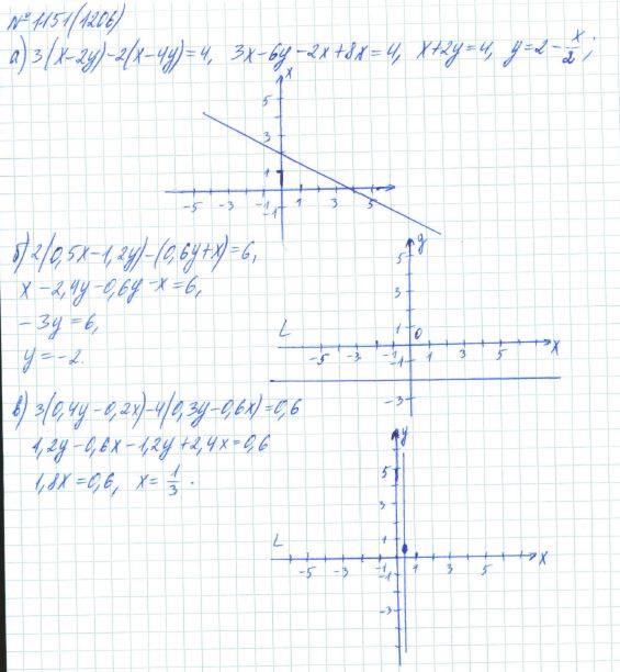 Алгебра, 7 класс, Макарычев, Миндюк, 2015 / 2013 / 2009 / 2005, задание: 1151 (1206)