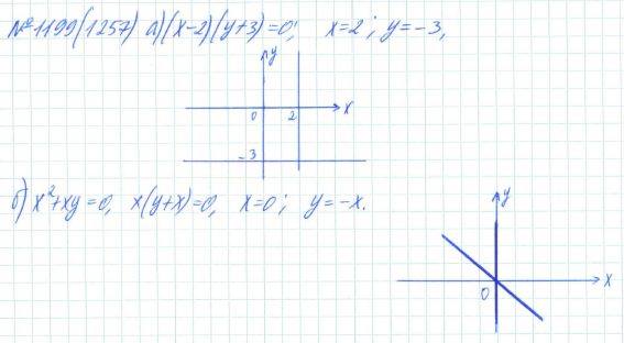 Алгебра, 7 класс, Макарычев, Миндюк, 2015 / 2013 / 2009 / 2005, задание: 1199 (1257)