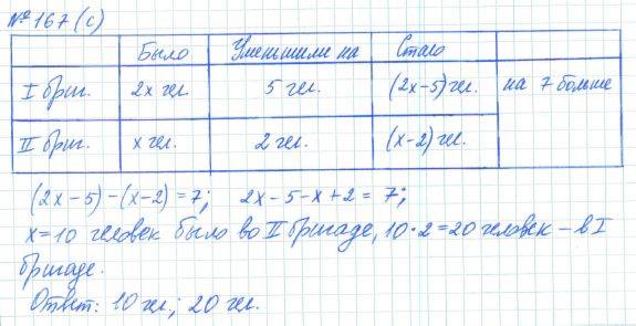 Алгебра, 7 класс, Макарычев, Миндюк, 2015 / 2013 / 2009 / 2005, задание: 167 (с)
