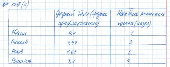 Алгебра, 7 класс, Макарычев, Миндюк, 2015 / 2013 / 2009 / 2005, задание: 179 (н)
