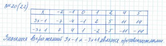 Алгебра, 7 класс, Макарычев, Миндюк, 2015 / 2013 / 2009 / 2005, задание: 20 (22)