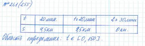 Алгебра, 7 класс, Макарычев, Миндюк, 2015 / 2013 / 2009 / 2005, задание: 261 (255)