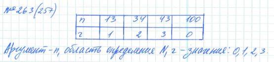 Алгебра, 7 класс, Макарычев, Миндюк, 2015 / 2013 / 2009 / 2005, задание: 263 (257)