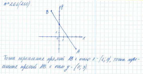 Алгебра, 7 класс, Макарычев, Миндюк, 2015 / 2013 / 2009 / 2005, задание: 266 (260)